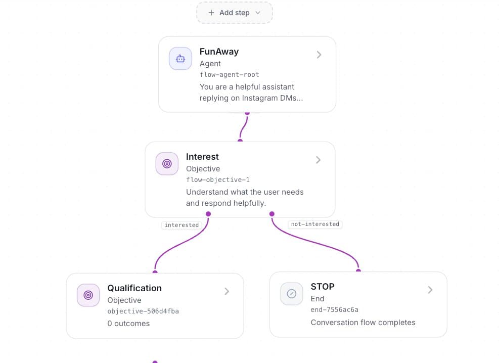 IgThreadly visual flow agent builder with objectives and branches